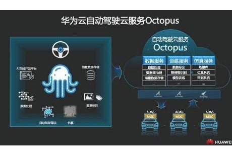 華為入局百億美元自動(dòng)駕駛仿真市場(chǎng),平臺(tái)賦能玩家交鋒在即
