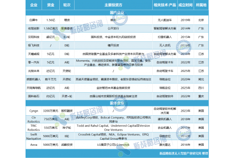 順豐/Momenta/LG集體出手！7月無人駕駛領域最大贏家是誰？