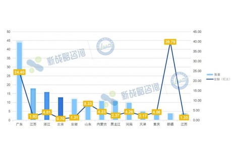 首破百億！2025年Q3無人駕駛領域“標王”是誰？